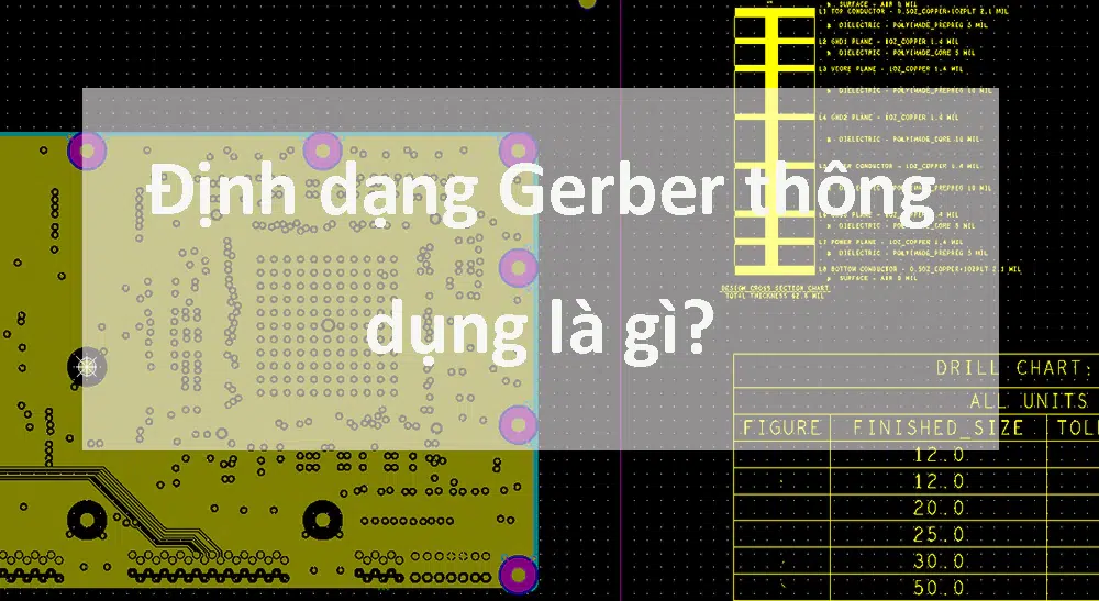 Định dạng Gerber thông dụng là gì?